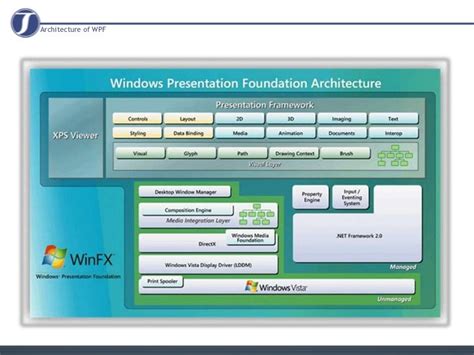 Windows Presentation Foundation